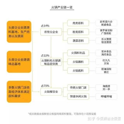 烤箱创业，热门小吃图谱与盈利蓝图