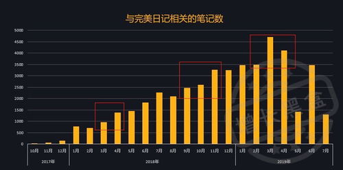 工作室运营之道，挖掘获利之道与实现盈利增长策略