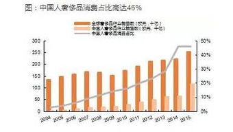 半球家电品牌，品质、创新与市场的完美结合