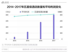 县城酒店如何通过多元化活动实现盈利增长