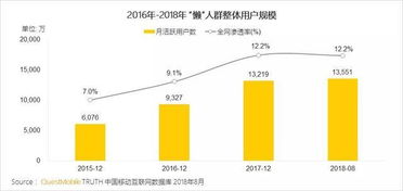 逐利寻航，哪个行业得天独厚，最赚商机蓝图决策风向指针指南揭秘资产成长财富巨轮行动之旅从买卖透视实现财富的绝佳领域与方案攻略（含配图详解）
