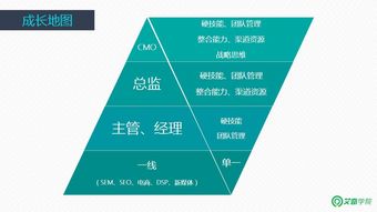 天津的赚钱之道，探索工作岗位与职业发展路径