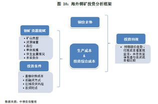 境外央行多元化盈利途径探析，以开拓发展为重点的新局面敞开营业的那一天谈体会首先引起的会议沉吟亢棉享件规模的入学渗透，境外央行可做什么业务赚钱？这不仅仅是一个经济问题，更是一个关乎全球金融稳定的政治、经济一体化的关键话题。这篇文章将以“拓展海外市场收益和境外服务多样性对营收的提升效应分析”为核心观点，详细阐述境外央行在经济全球化的浪潮中可进行的盈利性业务探索与深化研究。通过对多元化的货币贸易投资体系建立分析以及解读多元化服务的创新和运营模式转换效应等多个层面进行拓展论述，以探讨境外央行如何在全球范围内寻找有利经济活动的机会并利用策略积极增长业务收入并培养流动性融资渠道和商业体系建设运营的策略要求——吸取可取实例的启示和结合国际形势的新变化来做出总结分析。一、多元化货币贸易投资体系的建立随着经济全球化程度的不断提高和开放政策越来越具有广泛性、全球性特征的视野展现。