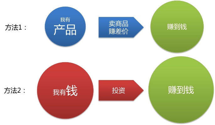 探索最佳交易模式，如何高效卖货赚钱的策略之道