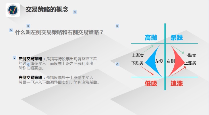 探索最佳交易模式，如何高效卖货赚钱的策略之道
