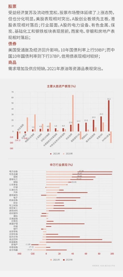 探寻赚钱快的新领域，2022年热门项目全景解析