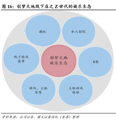 京东白条额度如何套现？
