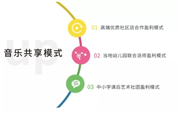 音乐班的多元盈利路径，探索音乐艺术的商业价值