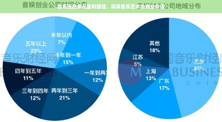 音乐班的多元盈利路径，探索音乐艺术的商业价值