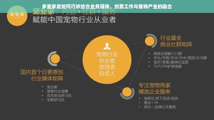 多宠家庭如何巧妙结合业务赚钱，创意工作与宠物产业的融合