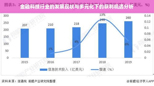 金融科技行业的发展现状与多元化下的获利机遇分析