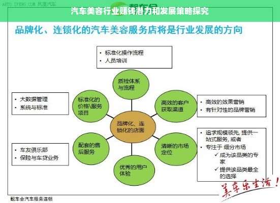 汽车美容行业赚钱潜力和发展策略探究