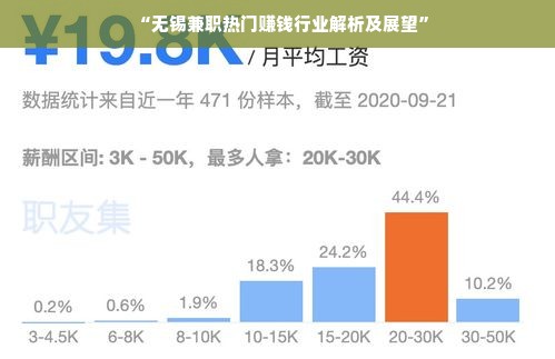 “无锡兼职热门赚钱行业解析及展望”