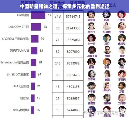 中国明星赚钱之道，探索多元化的盈利途径