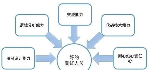 女生加班多做什么赚钱，探索职业选择与职业发展的多元路径