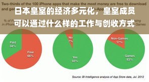日本皇室的经济多元化，皇室成员可以通过什么样的工作与创收方式的拓宽生存价值维度想象系统管理模式经济效益攀升的有效性研究
