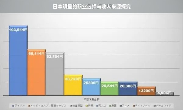 日本明星的职业选择与收入来源探究