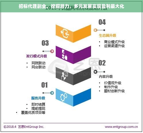 招标代理副业，挖掘潜力，多元发展实现盈利最大化