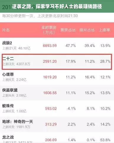 逆袭之路，探索学习不好人士的最赚钱路径