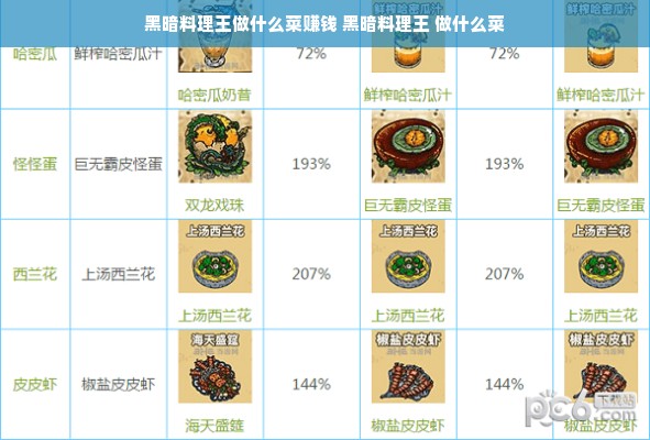 黑暗料理王做什么菜赚钱 黑暗料理王 做什么菜