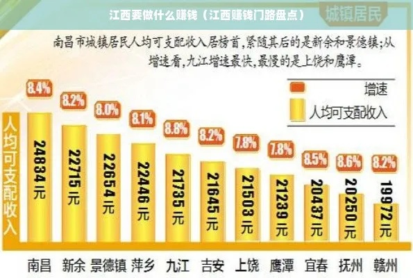 江西做什么行业赚钱快 在江西做什么赚钱
