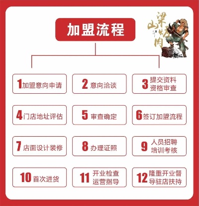 怎么联系加盟商电话客服 加盟店怎么联系方式