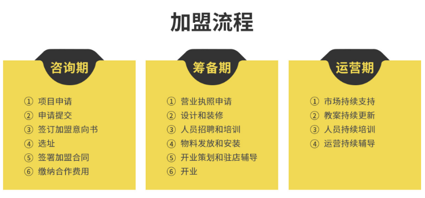 怎么联系加盟商电话客服 加盟店怎么联系方式