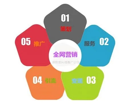 网络销售加盟代理怎么做 网络代理,网店加盟