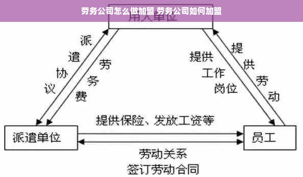 劳务公司怎么做加盟 劳务公司如何加盟