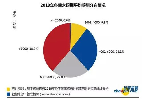 09年做什么行业最赚钱 2009年什么行业行情好