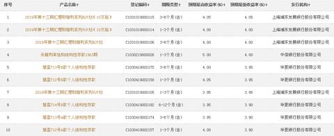 做什么理财最保本赚钱呢 什么理财稳赚