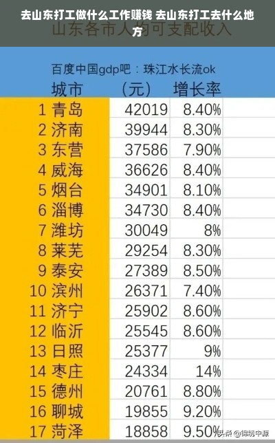 去山东打工做什么工作赚钱 去山东打工去什么地方