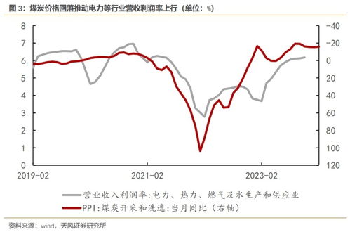 2023年做什么好赚钱女生 2023年什么行业最有前景