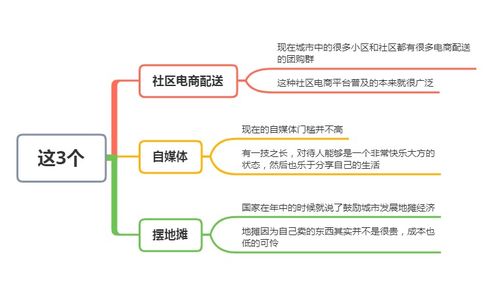 男的做什么副业最赚钱 男的做什么副业比较好