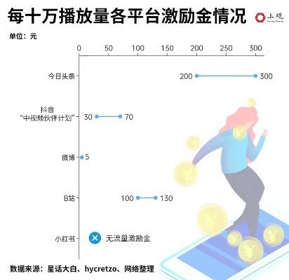 新手博主可以做什么赚钱 新手博主怎么吸引粉丝