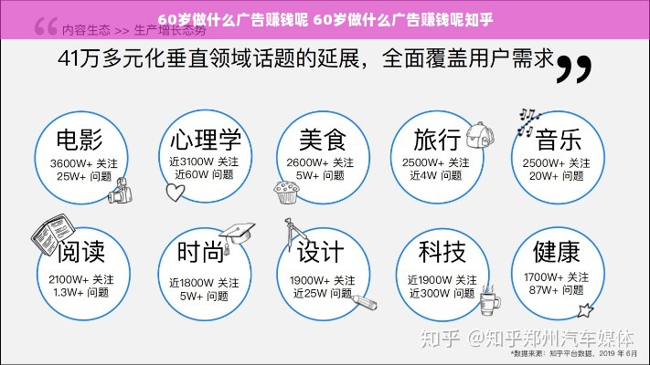 60岁做什么广告赚钱呢 60岁做什么广告赚钱呢知乎