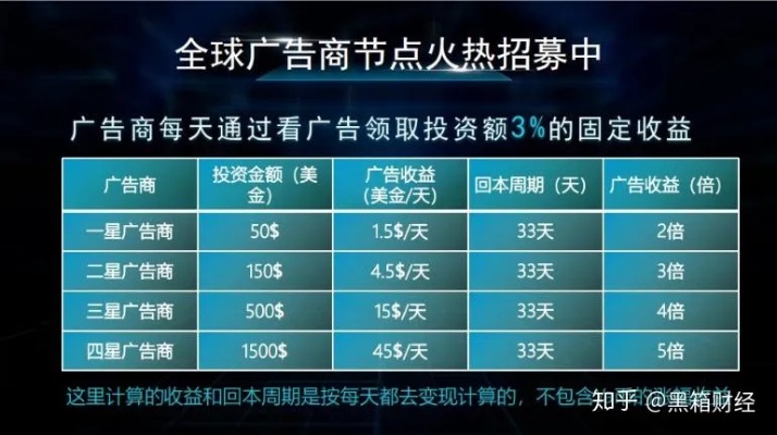 60岁做什么广告赚钱呢 60岁做什么广告赚钱呢知乎