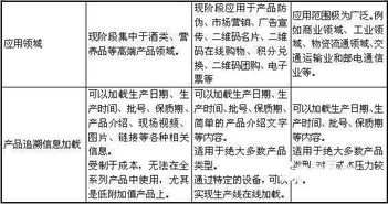 食品安全追溯方案怎么加盟 食品安全 追溯