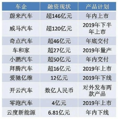 车行业内做什么最赚钱 车行业内做什么最赚钱呢