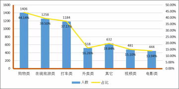 大数据转行做什么赚钱多 转行大数据后悔了