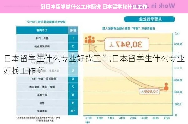 到日本留学做什么工作赚钱 日本留学找什么工作