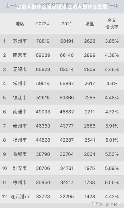 江苏人做什么起家赚钱 江苏人做什么生意