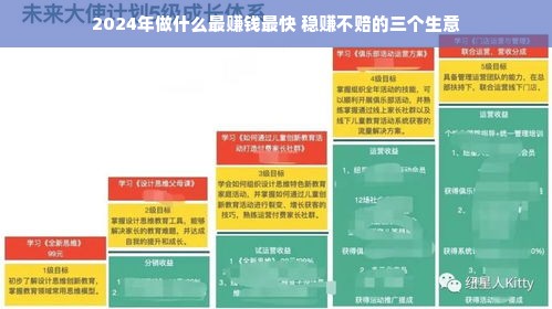 2024年做什么最赚钱最快 稳赚不赔的三个生意