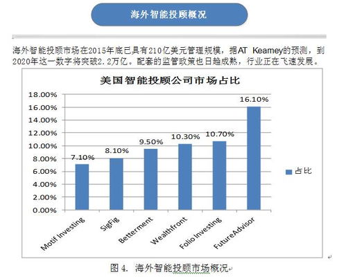 抖音月付额度攻略，轻松套现与提额实操手册