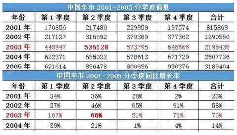 非典后做什么生意最赚钱 非典过后什么行业最火爆
