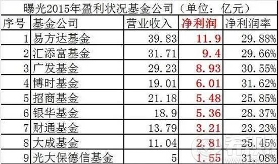 一周游戏排行榜，谁是本周的王者？