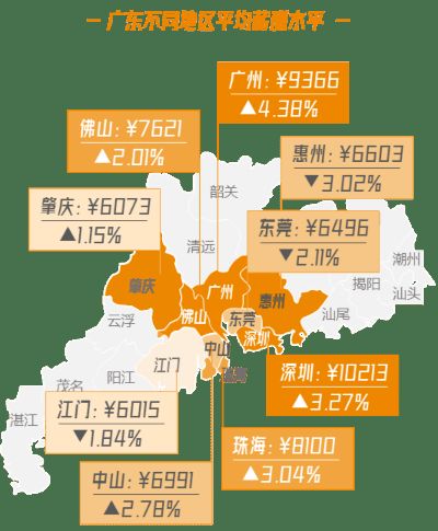 广东佛山做什么行业最赚钱 在佛山做什么好
