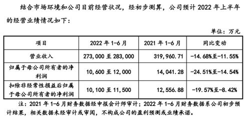 淘宝先用后付额度被降？手把手教你合规提额技巧