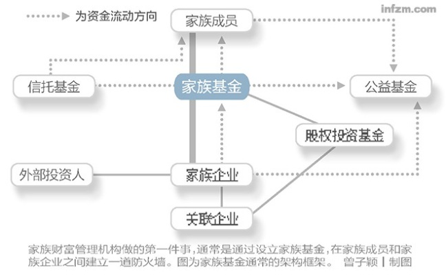 家族公司能做什么副业赚钱 家族公司有什么好处