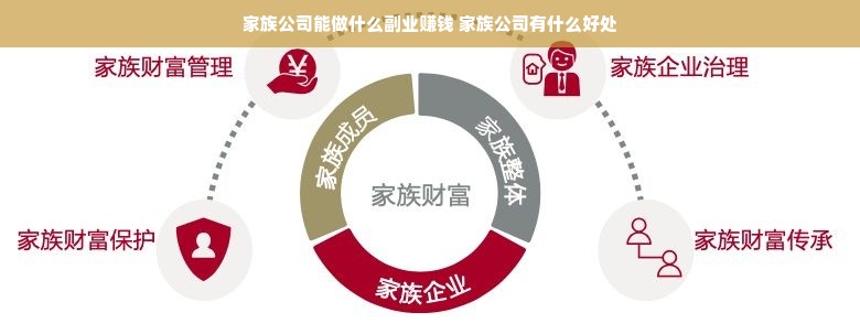 家族公司能做什么副业赚钱 家族公司有什么好处